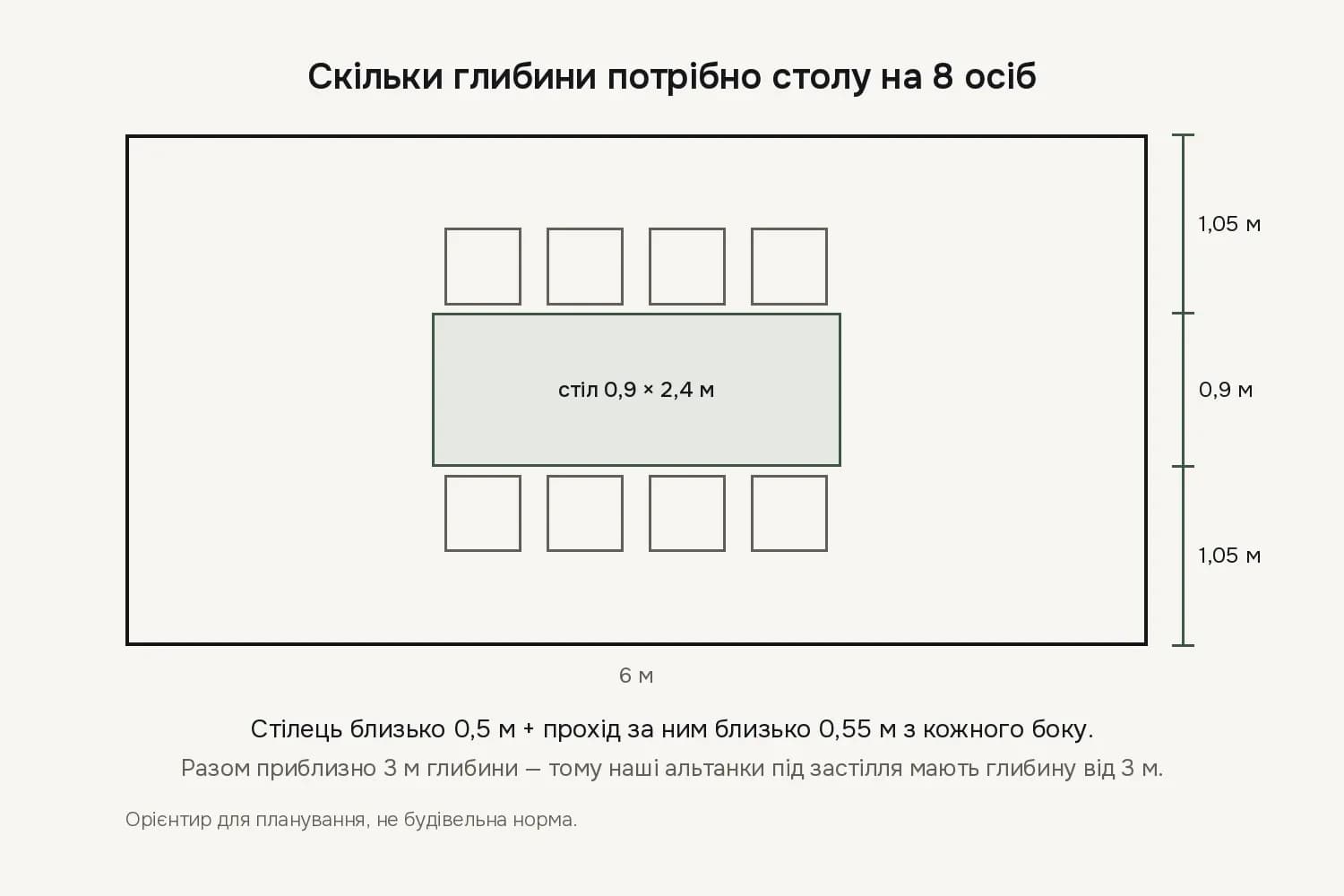 Схема: стіл на 8 осіб в альтанці глибиною 3 м
